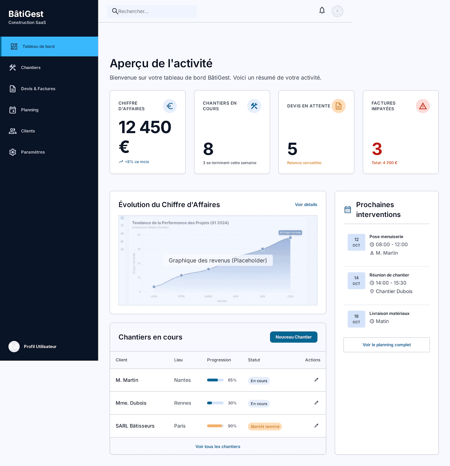 BâtiGest — Tableau de bord : chiffre d'affaires, chantiers en cours, devis en attente et prochaines interventions.